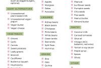 Plant-Powered Shopping List