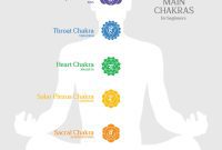 Your Journey into the 7 Chakras Understanding Colors Stones and Healing