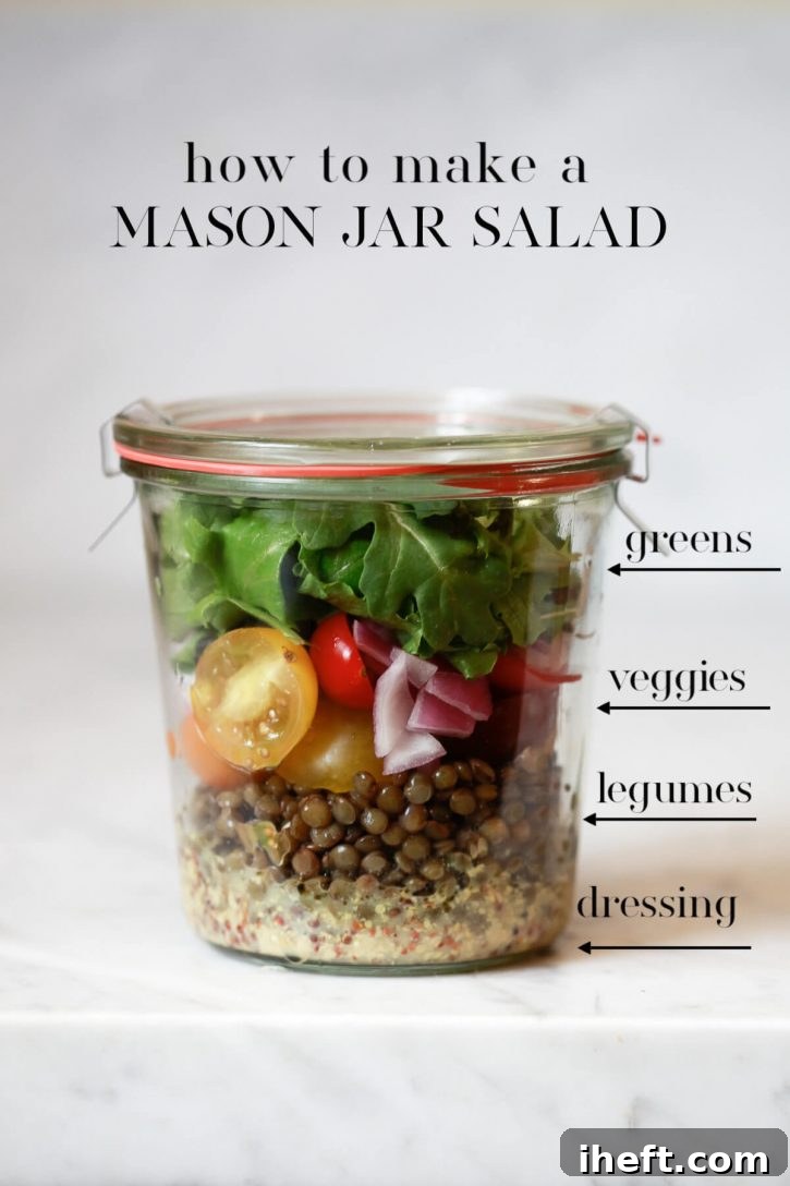 This image shows how to make a layered mason jar salad with dressing on the bottom, then lentils, veggies, and lettuce on top. 