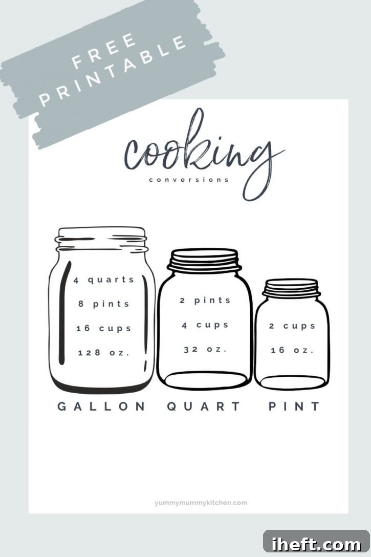 A free printable with mason jars showing how many cups are in a gallon, quart, and pint. 