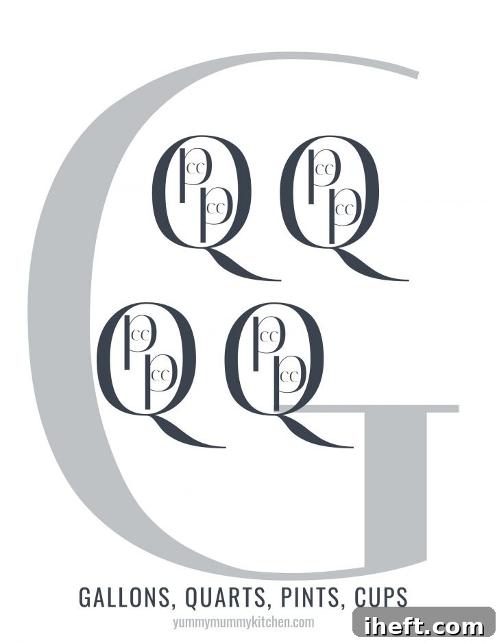 The Gallon Man. A printable graphic for gallons, quarts, pints, and cups. A large G is filled with 4 quarts filled with 2 pints, filled with 2 cups. 