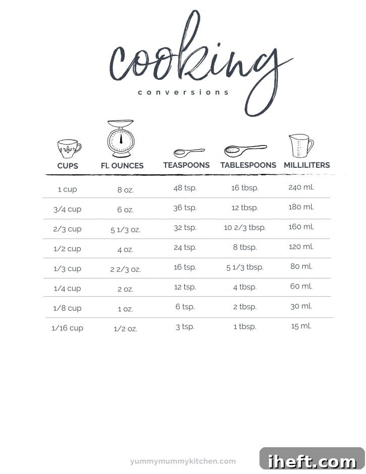 A comprehensive printable chart displaying various kitchen conversions including ounces, cups, teaspoons, tablespoons, and milliliters for easy reference.