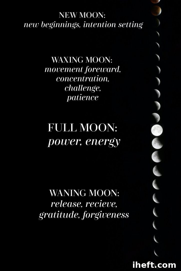A graphic showing the different moon phases and their meanings in terms of energies. 